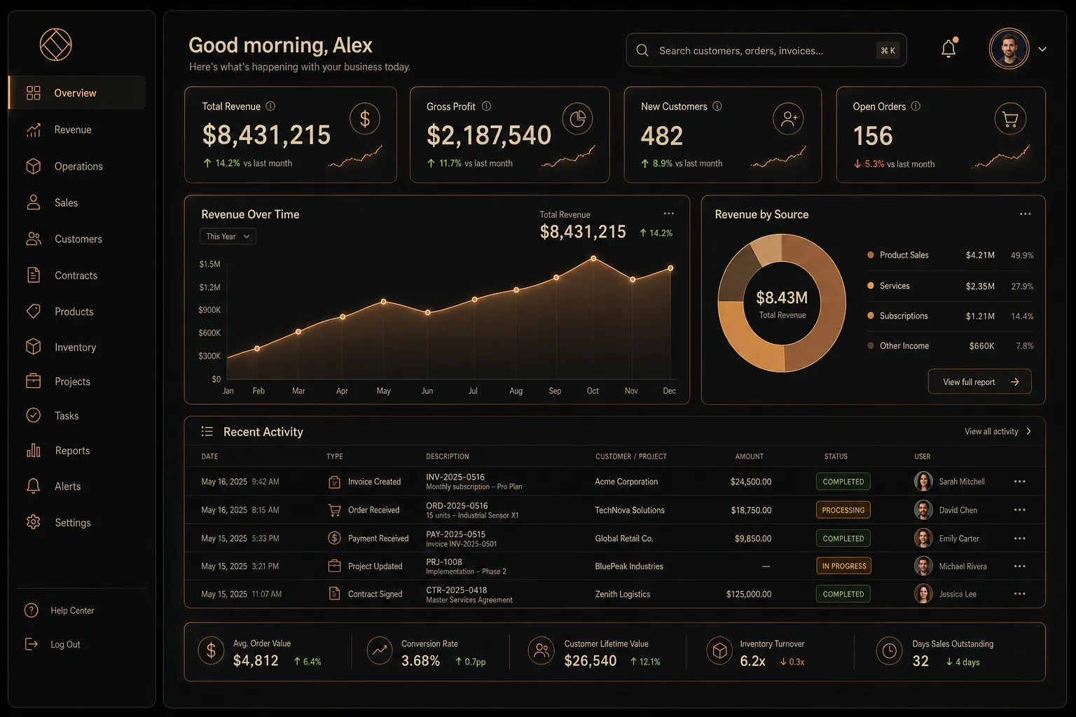 Illustrative analytics dashboard