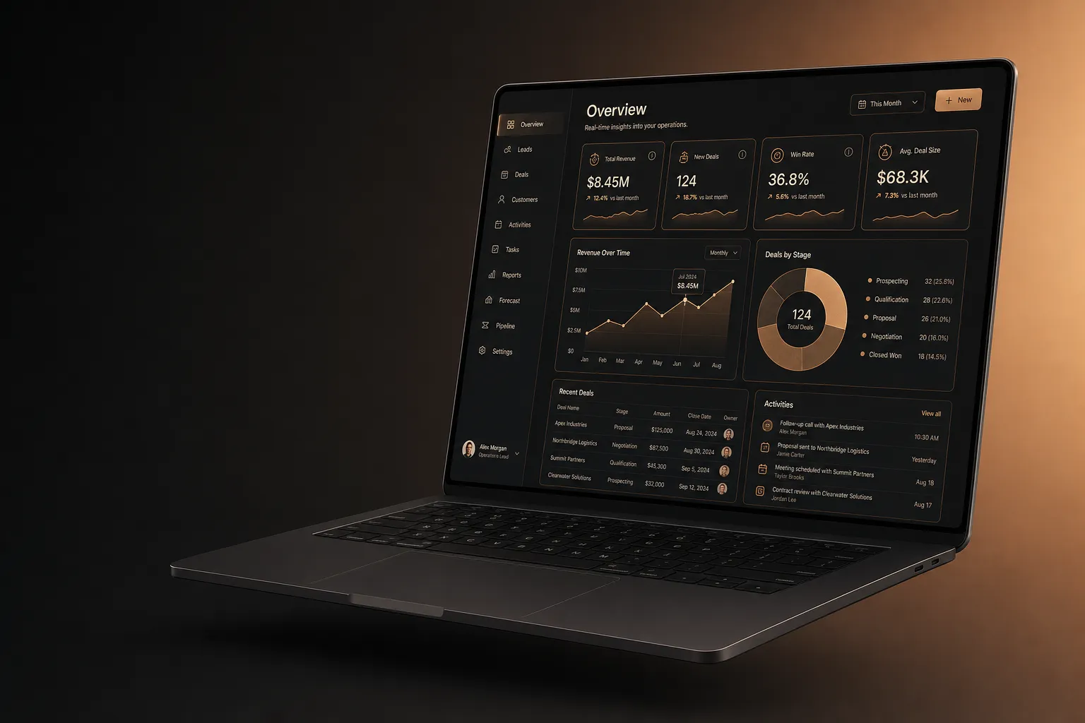 Illustrative dashboard, the kind of system you would own