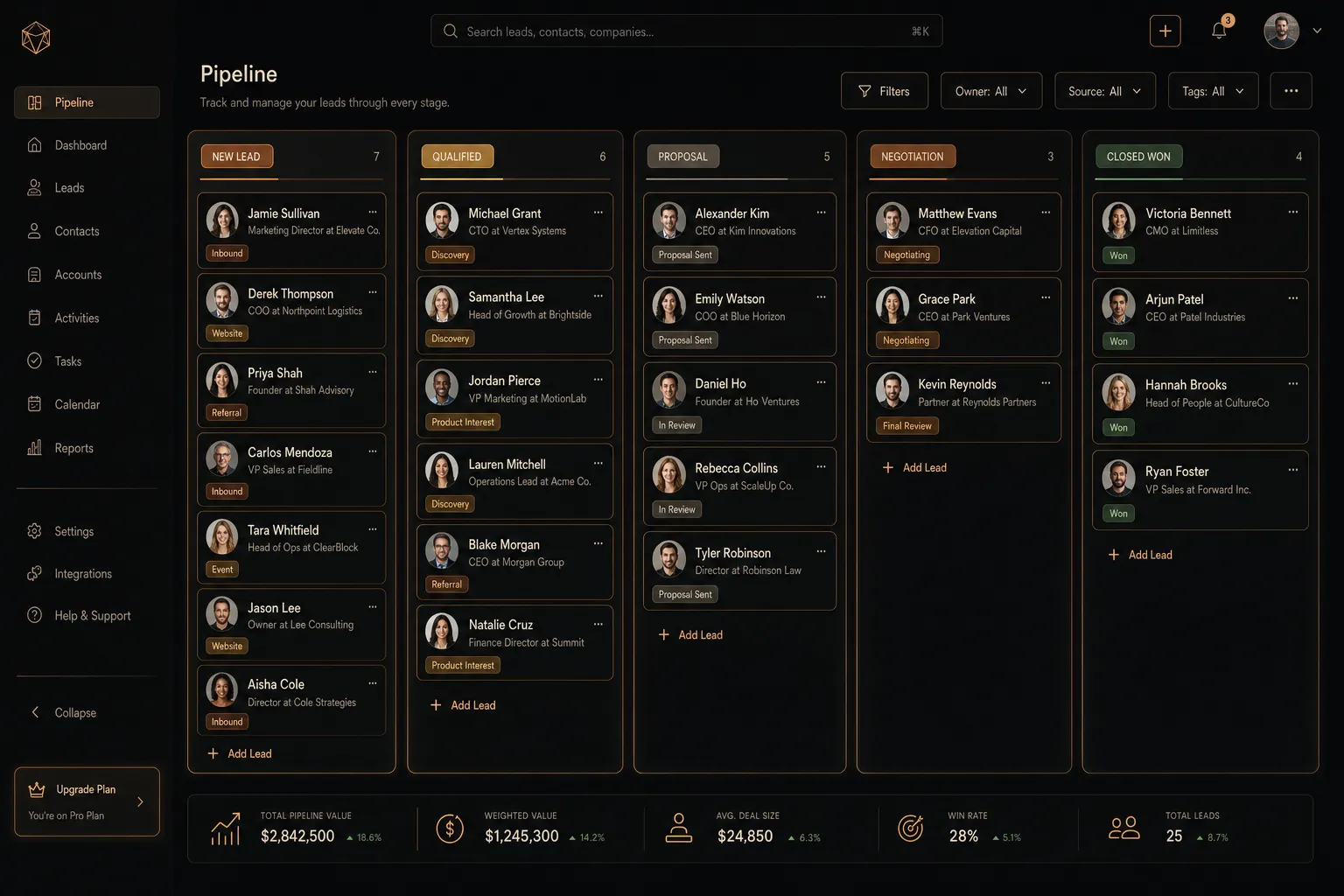 Illustrative CRM pipeline board